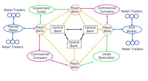 how forex trading works.